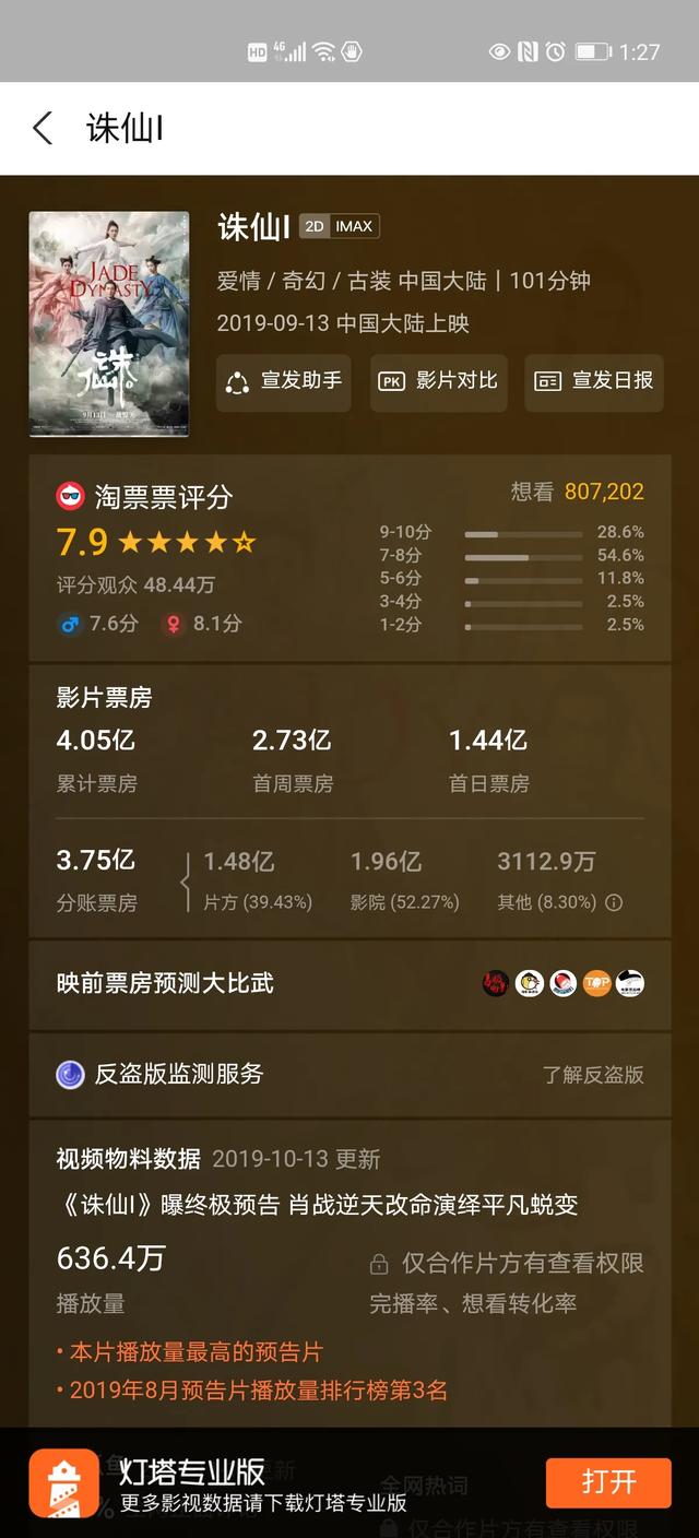 诛仙1电影票房_诛仙1 票房