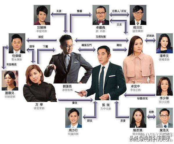 律政强人大结局剧情介绍_律政强人全部演员表介绍