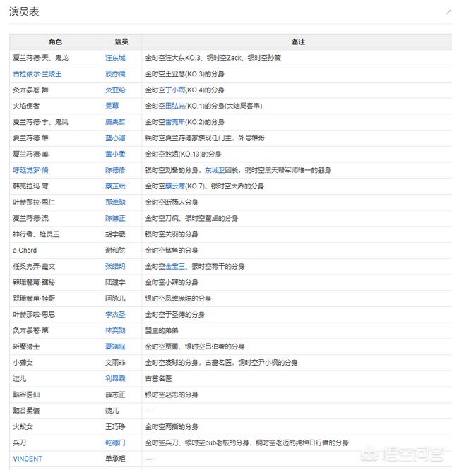终极演员表全部演员表_终极剧情介绍